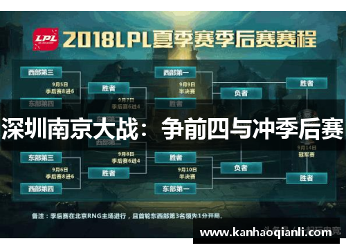 深圳南京大战：争前四与冲季后赛